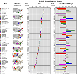 Data with State Maps