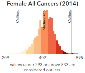 Sample Screenshot of a Time-Series Maps Histogram