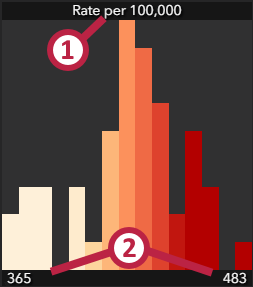 an image of the cancer atlas application's histogram legend